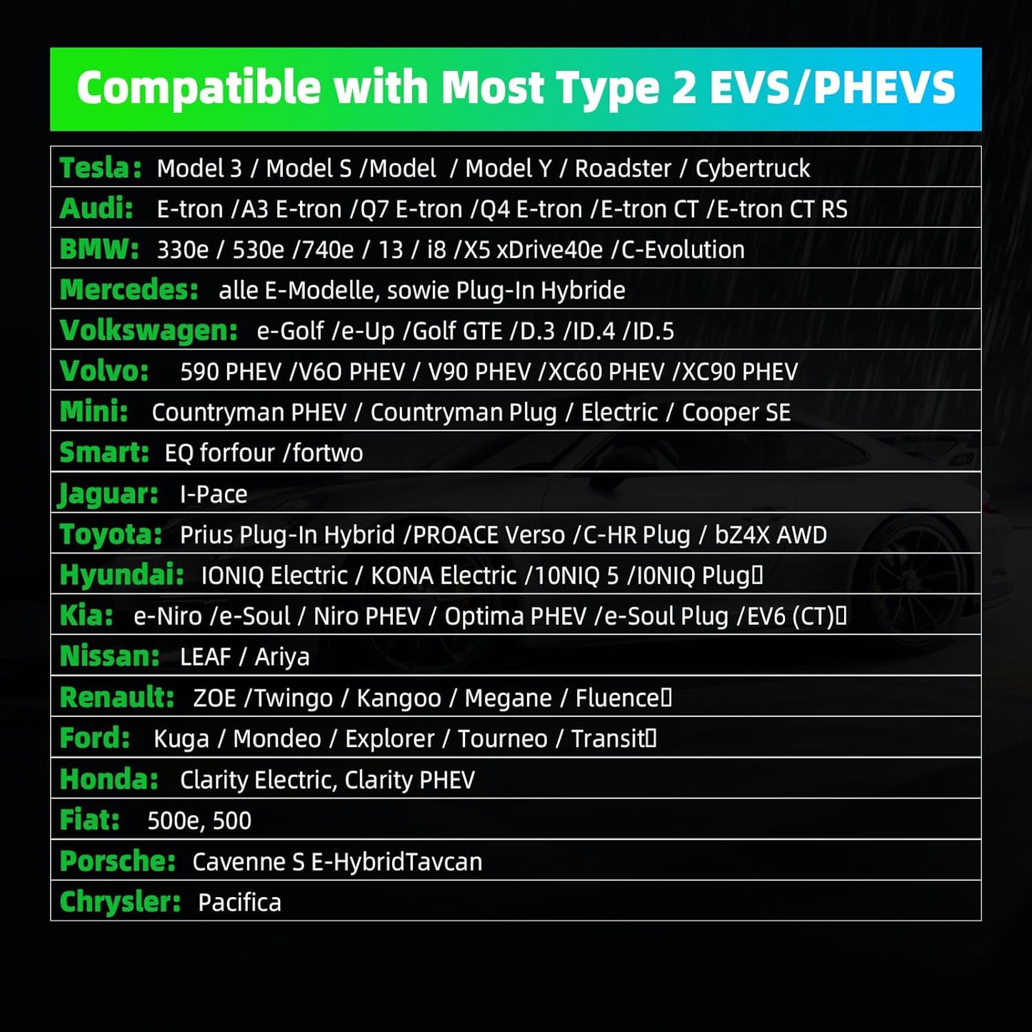 EV PUBLIC CHARGING CABLE | TYPE 2 TO TYPE 2 | 32 AMP | 7.2 KW | 7 METRE