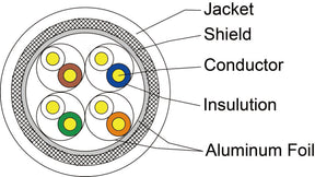 IBRA CAT7 Ethernet Cable S/FTP - Indoor 24AWG CCA Conductor, High-Speed Network Cable Reel for Reliable Connectivity - 100M