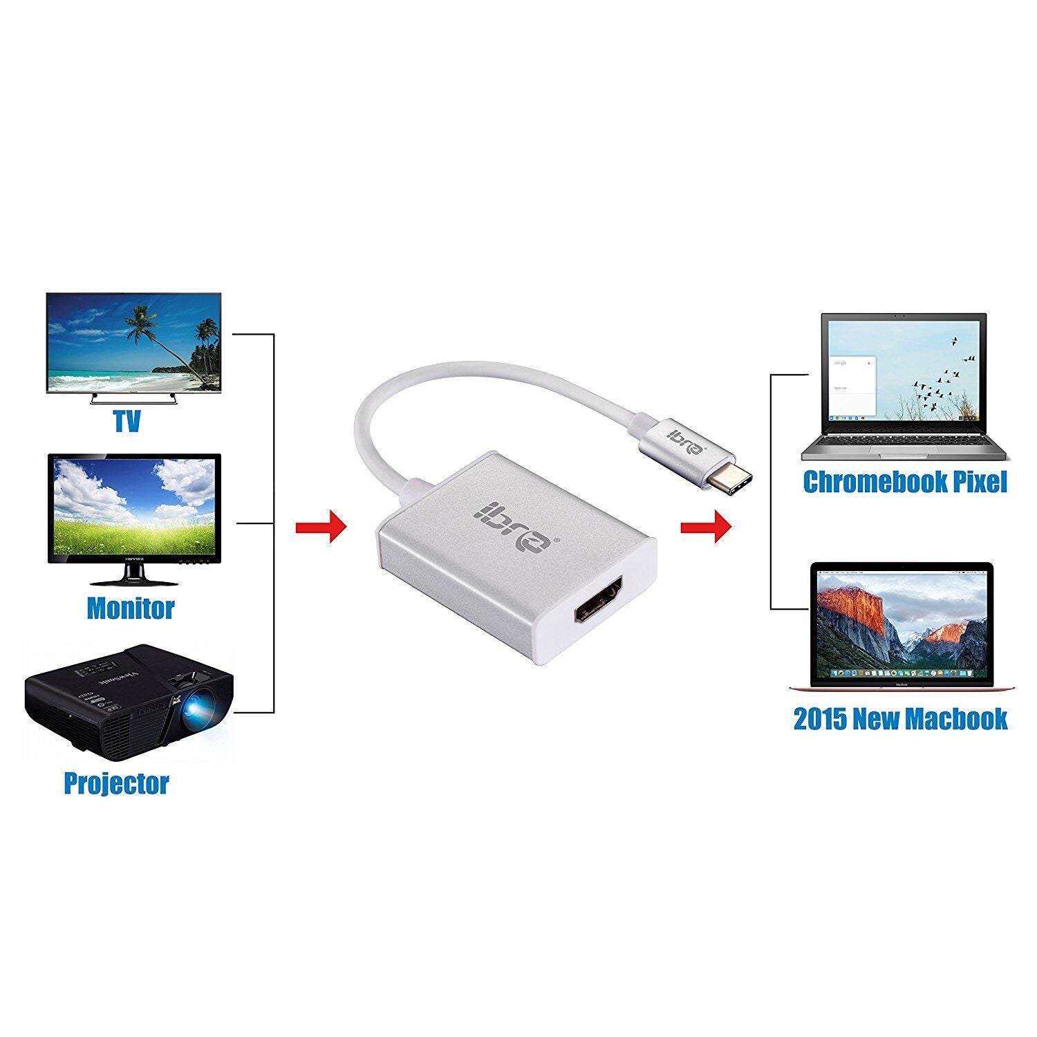 For iPhone Android Type C to HDMI USB 3.1 Cable Adapter 4K HD TV Video Converter