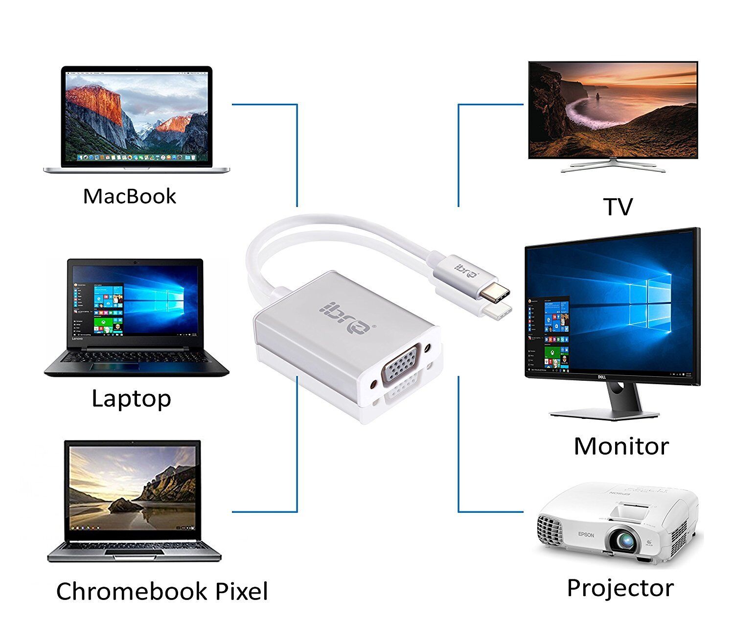 USB C To VGA adapter USB Type C 3.1 To VGA Adapter Lead Convertor Cable Monitor