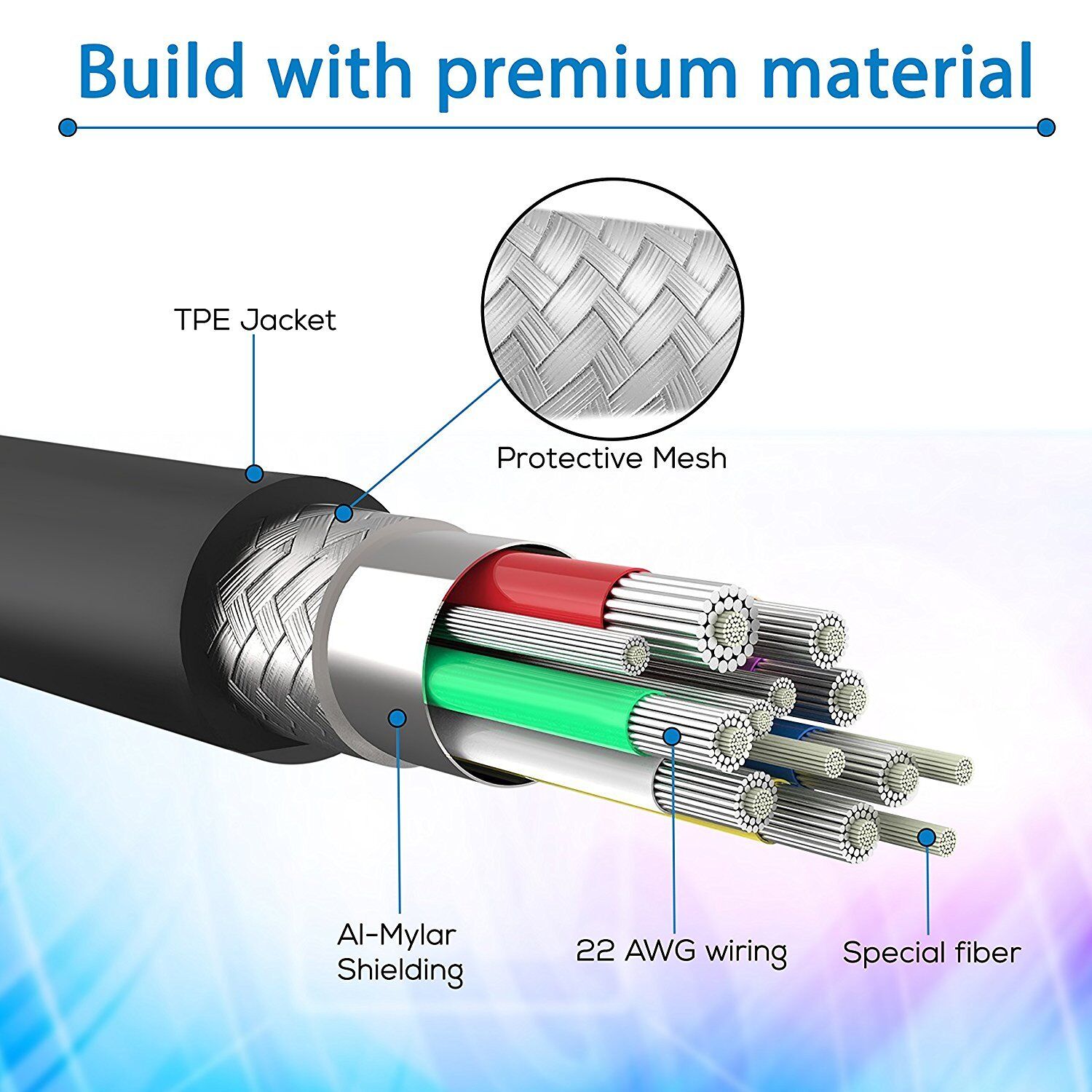 Type C Cable For Samsung For iPhone 15 Charging Fast Charger Phone Lead USB C 1M