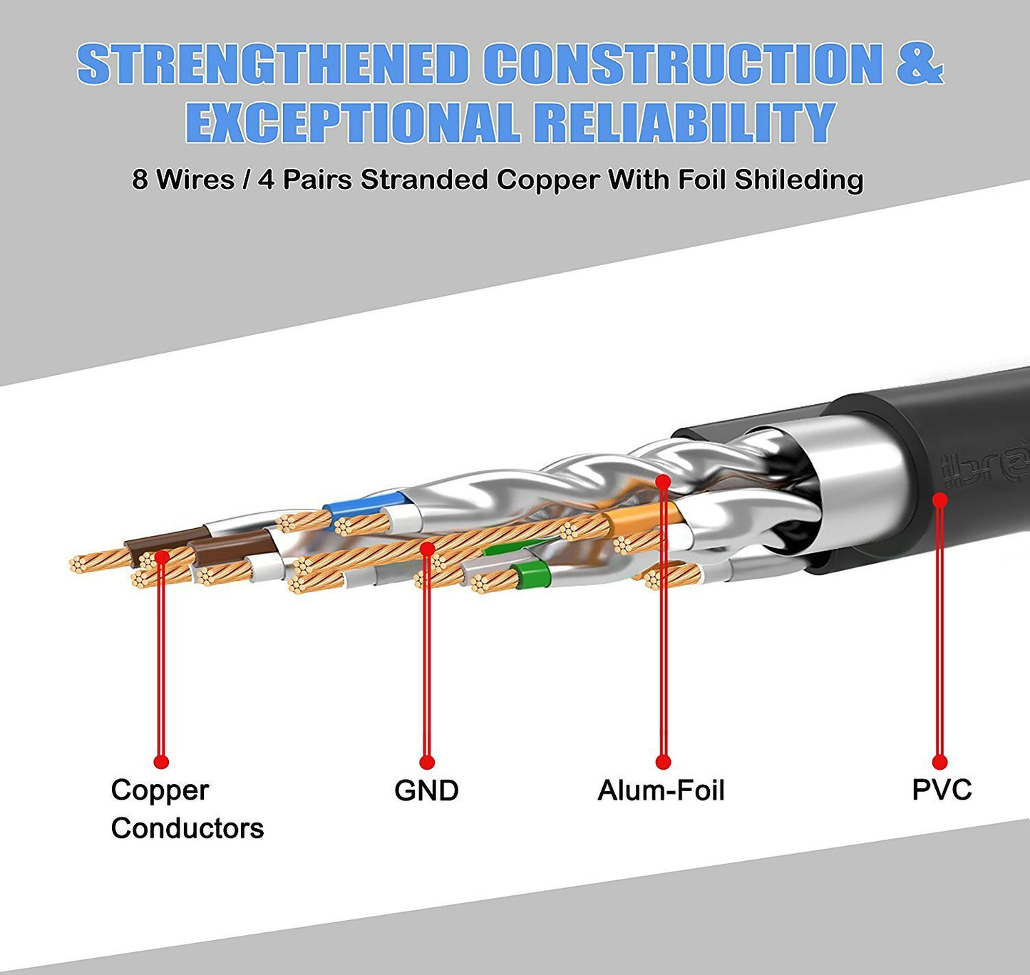 Ethernet Gigabit Lan Network Cable (RJ45) Advanced CAT 7 |Gold Connectors| 10Gbps 600MHz |10/100/1000Mbit/s | Patch cable |STP| compatible with CAT.5 / CAT.5e / CAT.6 | Switch/Router/Modem/Patch panel / Access Point / patch fields | 1.5M IBRA Round Black