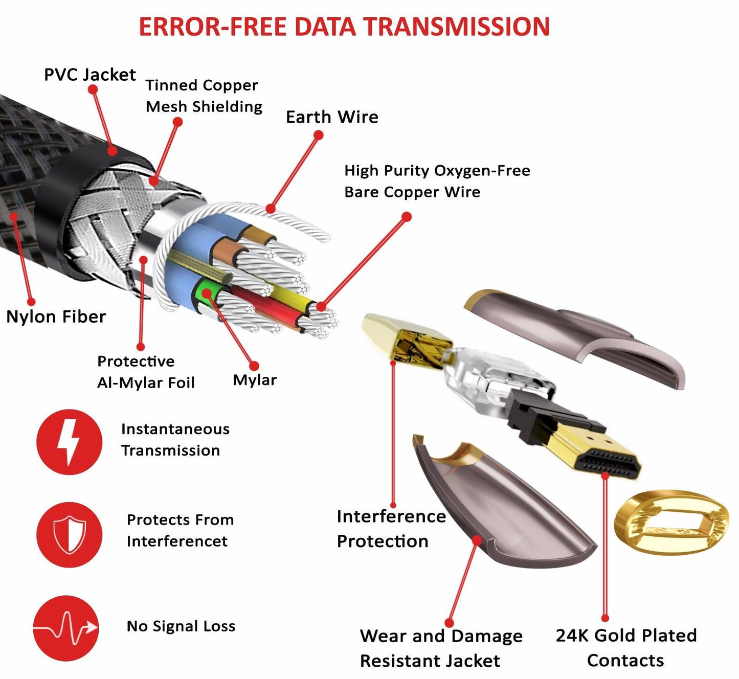 HDMI Cable 8M - 4K UHD HDMI 2.0(4K@60Hz) Ready -18Gbps-28AWG Braided Cord -Gold Plated Connectors -Ethernet,Audio Return -Video 4K 2160p,HD 1080p,3D -Xbox PlayStation PS3 PS4 PC Apple TV -IBRA RED