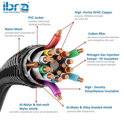 7.5M HDMI High Speed Cable v2.0/1.4a 18Gbps 2160p 3D TV PS4 SKY HD 4K@60Hz Ultra HD Ethernet Audio Return Virgin BT PC Laptop Nylon Braided- IBRA BLACK GOLD