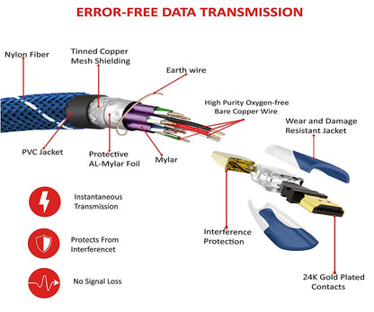 1M HDMI Cable High Speed v2.0/1.4a 18Gbps 2160p 3D TV PS4 SKY HD 4K@60Hz Ultra HD Ethernet Audio Return Virgin BT Nylon Braided - IBRA Promo Gold