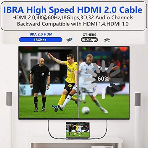 4K HDMI Cable 5M - Ultra High-Speed Lead 18Gbps HDMI 2.0b Cord 4K@60Hz - IBRA Flex Series
