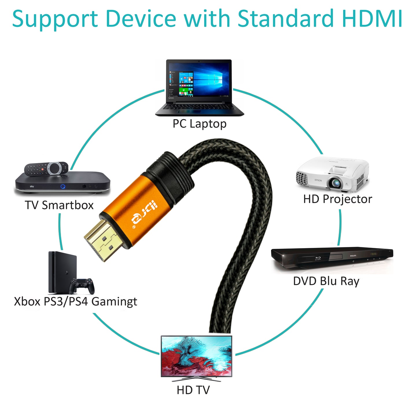 IBRA Orange HDMI Cable 7M - UHD HDMI 2.0 (4K@60Hz) Ready -18Gbps-28AWG Braided Cord -Gold Plated Connectors -Ethernet,Audio Return-Video 4K 2160p,HD 1080p,3D -Xbox PlayStation PS3 PS4 PC Apple TV