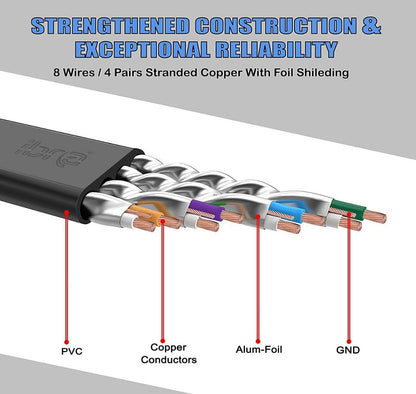 Ethernet Gigabit Lan Network Cable (RJ45) Advanced CAT 7 |Gold Connectors| 10Gbps 600MHz |10/100/1000Mbit/s | Patch cable | STP | compatible with CAT.5 / CAT.5e / CAT.6 | Switch/Router/Modem/Patch panel / Access Point / patch fields | 9M IBRA Flat Black