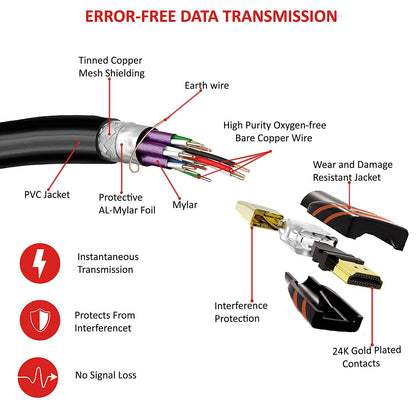 HDMI Cable IBRA HDMI Lead - 3M 4K@60hz HDMI 2.0 Cable Ultra High Speed 18Gbps Support Ethernet, Audio Return Channel, Video 4K UHD 2160p, HD 1080p, 3D, Xbox, PS3, PS4, PC, Samsung TV, Apple TV -Black