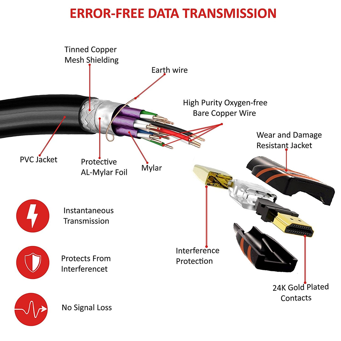 HDMI Cable IBRA HDMI Lead - 10M 4K@60hz HDMI 2.0 Cable Ultra High Speed 18Gbps Support Ethernet, Audio Return Channel, Video 4K UHD 2160p, HD 1080p, 3D, Xbox, PS3, PS4, PC, Samsung TV, Apple TV -Black