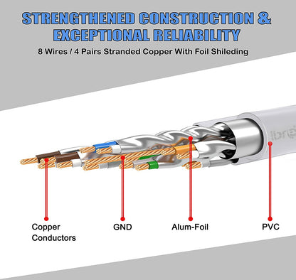 Ethernet Gigabit Lan Network Cable (RJ45) Advanced CAT 7 |Gold Connectors| 10Gbps 600MHz |10/100/1000Mbit/s | Patch cable |STP| compatible with CAT.5 / CAT.5e / CAT.6 | Switch/Router/Modem/Patch panel / Access Point / patch fields | 20M IBRA Round White