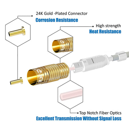 Optical Toslink Digital Audio Cable - 24k Gold Casing - Suitable for PS3,Sky,Sky HD,LCD,LED,Plasma, Blu Ray to Connect with Home Cinema Systems,AV Amps - 5M - IBRA PREMIUM WHITE
