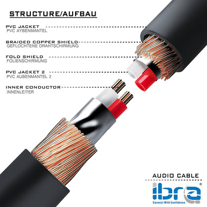 Aux Cable 1M 3.5mm Stereo Pro Auxiliary Audio Cable - for Beats Headphones Apple iPod iPhone iPad Samsung LG Smartphone MP3 Player Home / Car etc - IBRA Black