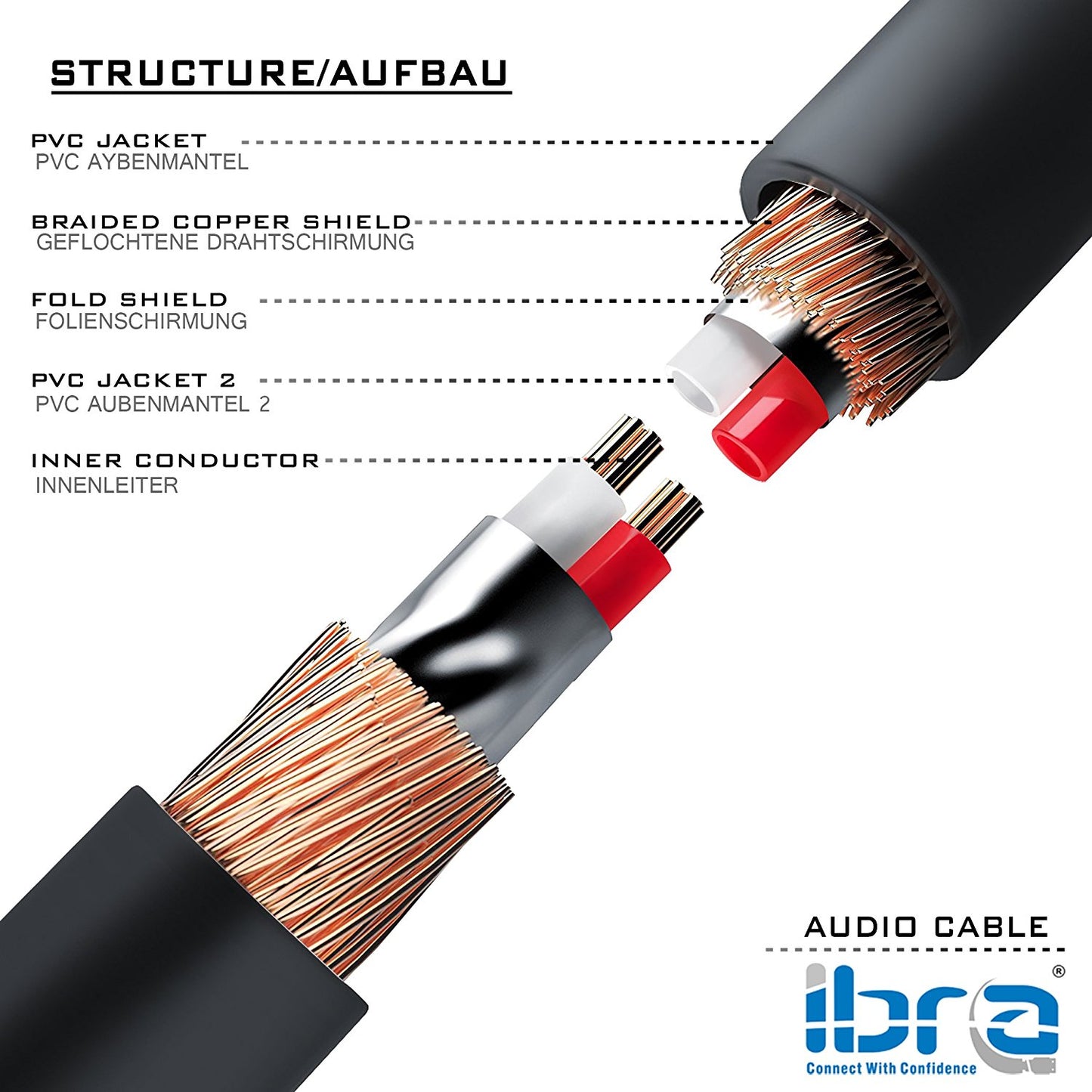Aux Cable 10M 3.5mm Stereo Pro Auxiliary Audio Cable - for Beats Headphones Apple iPod iPhone iPad Samsung LG Smartphone MP3 Player Home / Car etc - IBRA Black