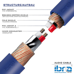 Aux Cable 3M 3.5mm Stereo Pro Auxiliary Audio Cable - for Beats Headphones Apple iPod iPhone iPad Samsung LG Smartphone MP3 Player Home / Car etc - IBRA Blue
