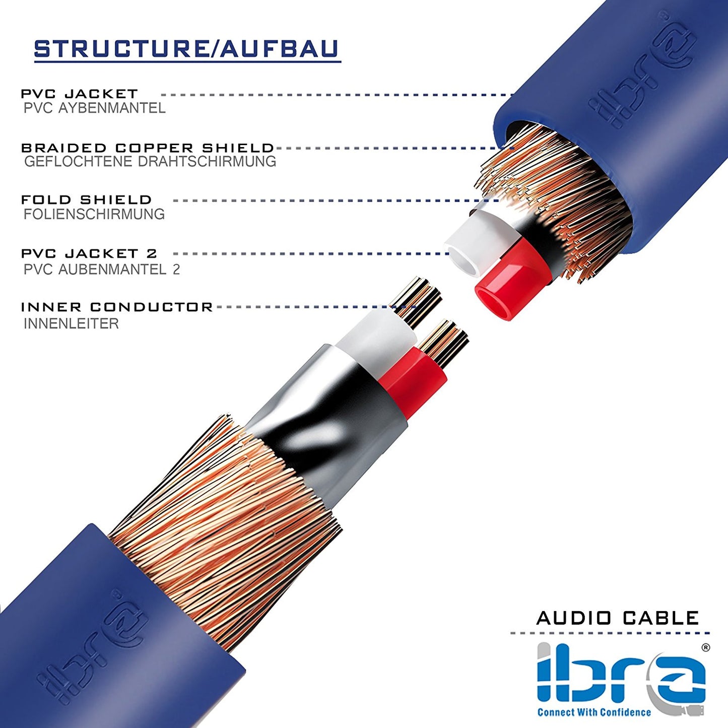 Aux Cable 5M 3.5mm Stereo Pro Auxiliary Audio Cable - for Beats Headphones Apple iPod iPhone iPad Samsung LG Smartphone MP3 Player Home / Car etc - IBRA Blue