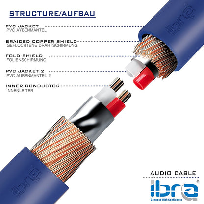 Aux Cable 5M 3.5mm Stereo Pro Auxiliary Audio Cable - for Beats Headphones Apple iPod iPhone iPad Samsung LG Smartphone MP3 Player Home / Car etc - IBRA Blue