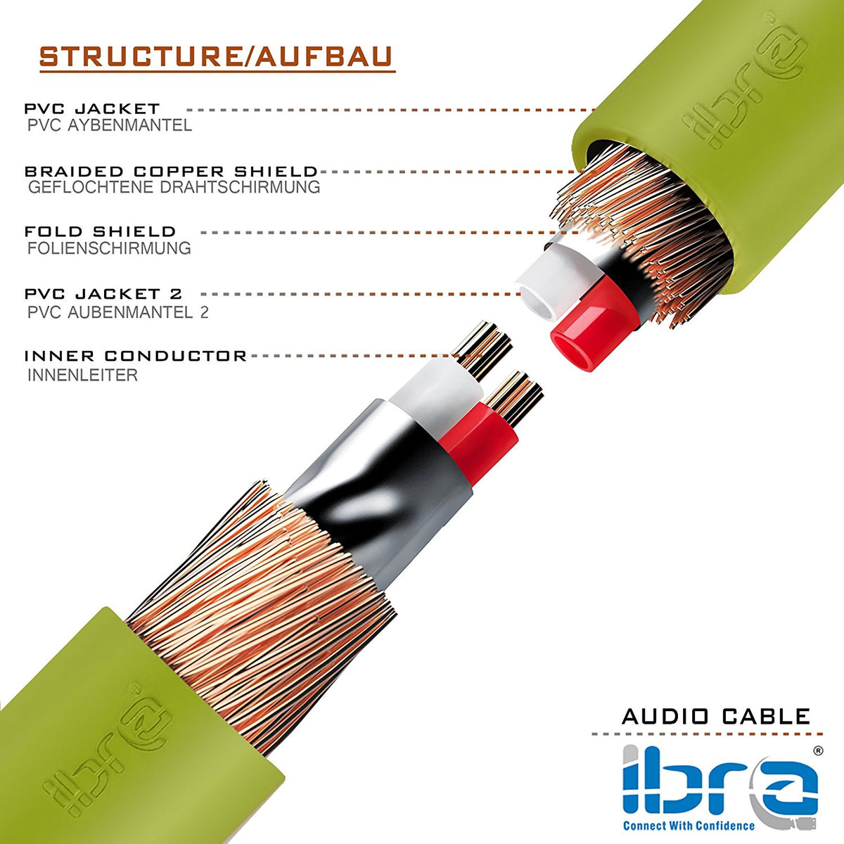 Aux Cable 1.5M 3.5mm Stereo Pro Auxiliary Audio Cable - for Beats Headphones Apple iPod iPhone iPad Samsung LG Smartphone MP3 Player Home / Car etc - IBRA Green