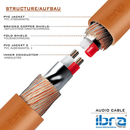 Aux Cable 2M 3.5mm Stereo Pro Auxiliary Audio Cable - for Beats Headphones Apple iPod iPhone iPad Samsung LG Smartphone MP3 Player Home / Car etc - IBRA Orange