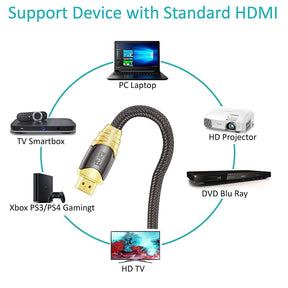 IBRA LUXURY - HDMI Cable 1M - HDMI 2.0 (4K@60Hz) Ready - 28AWG Braided Cord - 18Gbps -Gold Plated Connectors - Ethernet, Audio Return - Video 4K 2160p HD 1080p 3D Xbox PlayStation PS3 PS4 PC Apple TV