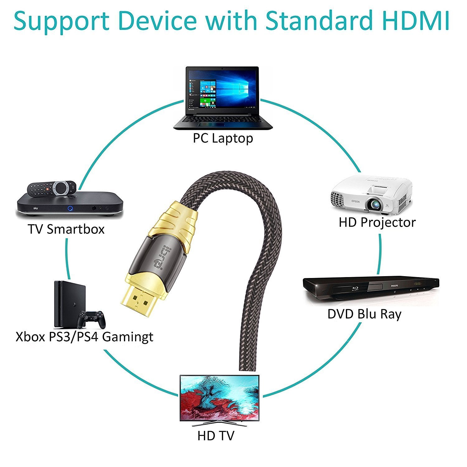 HDMI Cable 7.5M - HDMI 2.0 (4K@60Hz) Ready - 28AWG Braided Cord - 18Gbps -Gold Plated Connectors - Ethernet, Audio Return - Video 4K 2160p HD 1080p 3D Xbox PlayStation PS3 PS4 PC Apple TV – IBRA LUXURY