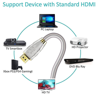 HDMI Cable 10M HDMI 2.0(4K@60Hz)-18Gbps+ -28AWG Advanced Braided Cord-Gold Plated Connectors-Ethernet,Audio Return Video 4K2160p HD1080p3D XboxPlayStation PS3 PS4 AppleTV-IBRA Advance(Updated Version)