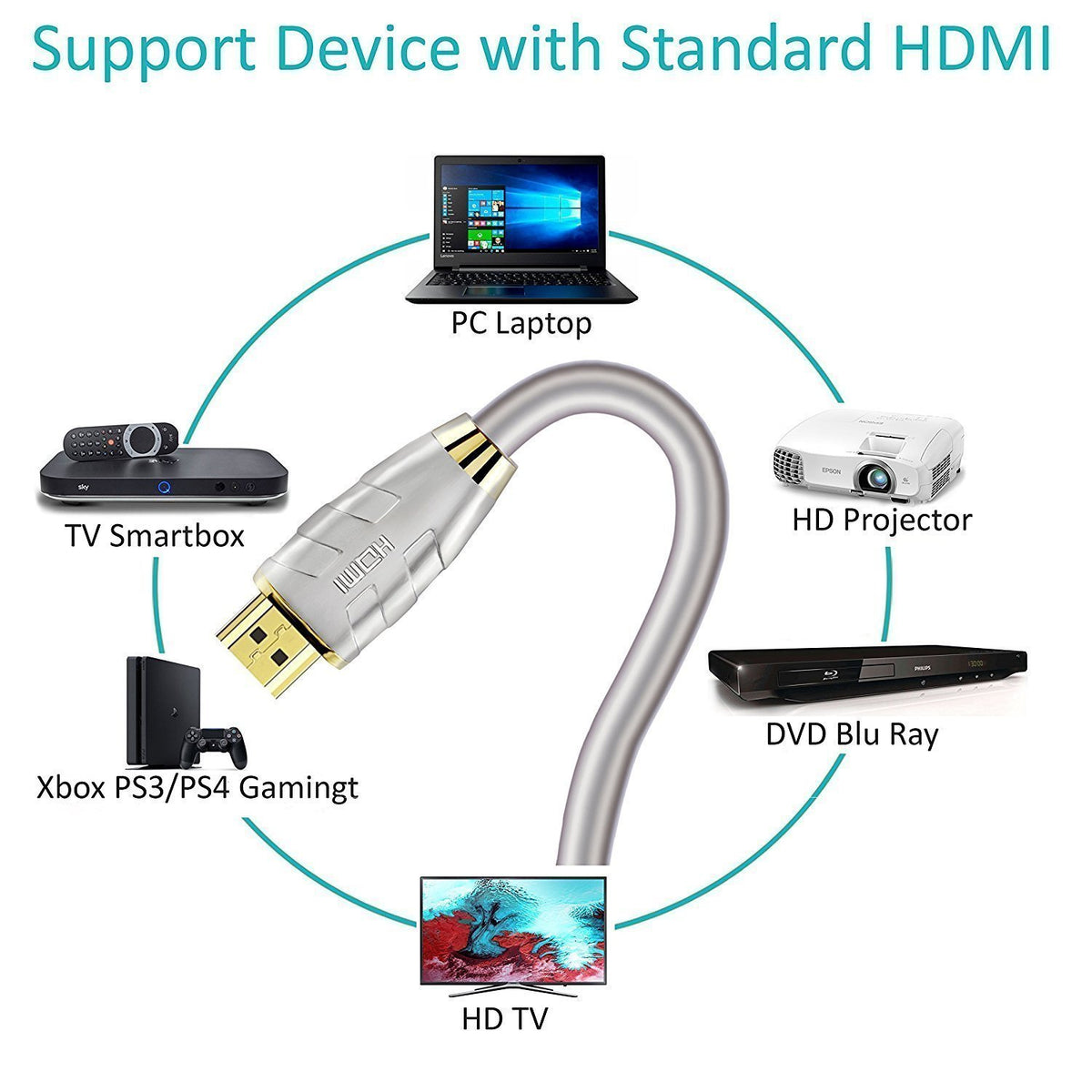 HDMI Cable 20M HDMI 2.0(4K@60Hz)-18Gbps+ -28AWG Advanced Braided Cord-Gold Plated Connectors-Ethernet,Audio Return Video 4K2160p HD1080p3D XboxPlayStation PS3 PS4 AppleTV-IBRA Advance(Updated Version)