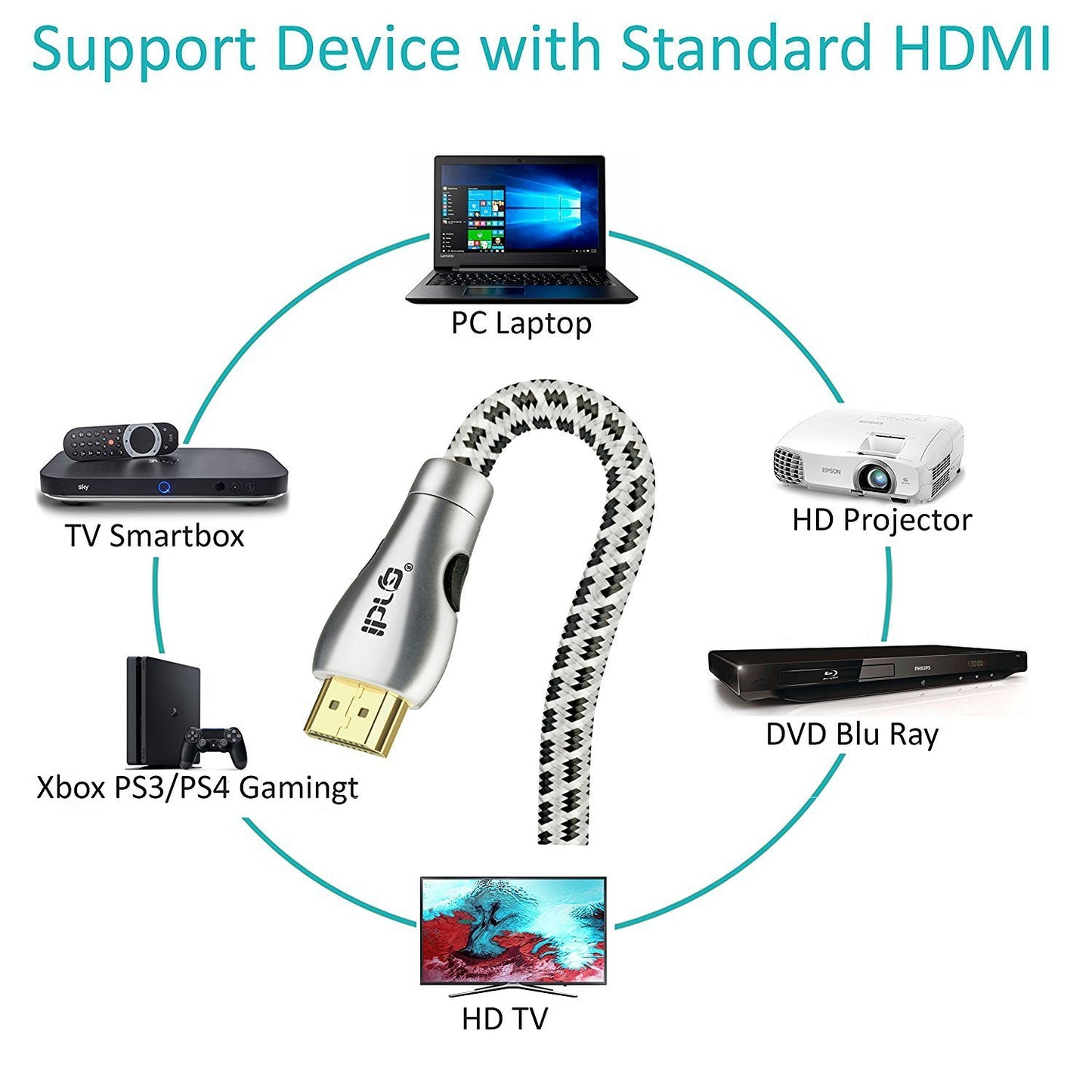 HDMI Cable 1M High Speed v2.0/1.4a 18Gbps 3D TV 2160p PS4 SKY HD 4K@60Hz Ultra HD Ethernet Audio Return Virgin BT Nylon Braided - IBRA Titanium