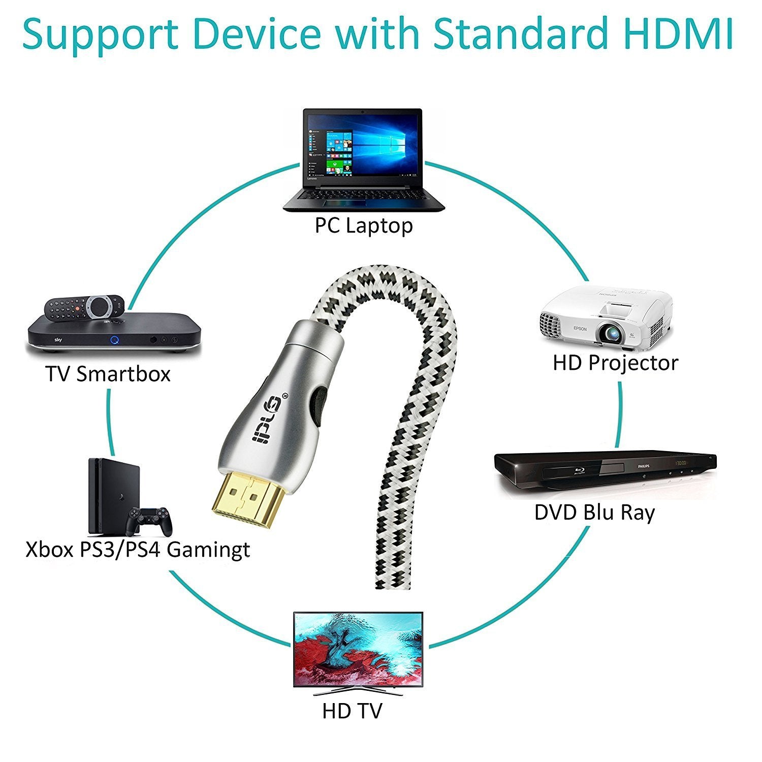 HDMI Cable 2M High Speed v2.0/1.4a 18Gbps 3D TV 2160p PS4 SKY HD 4K@60Hz Ultra HD Ethernet Audio Return Virgin BT Nylon Braided - IBRA Titanium