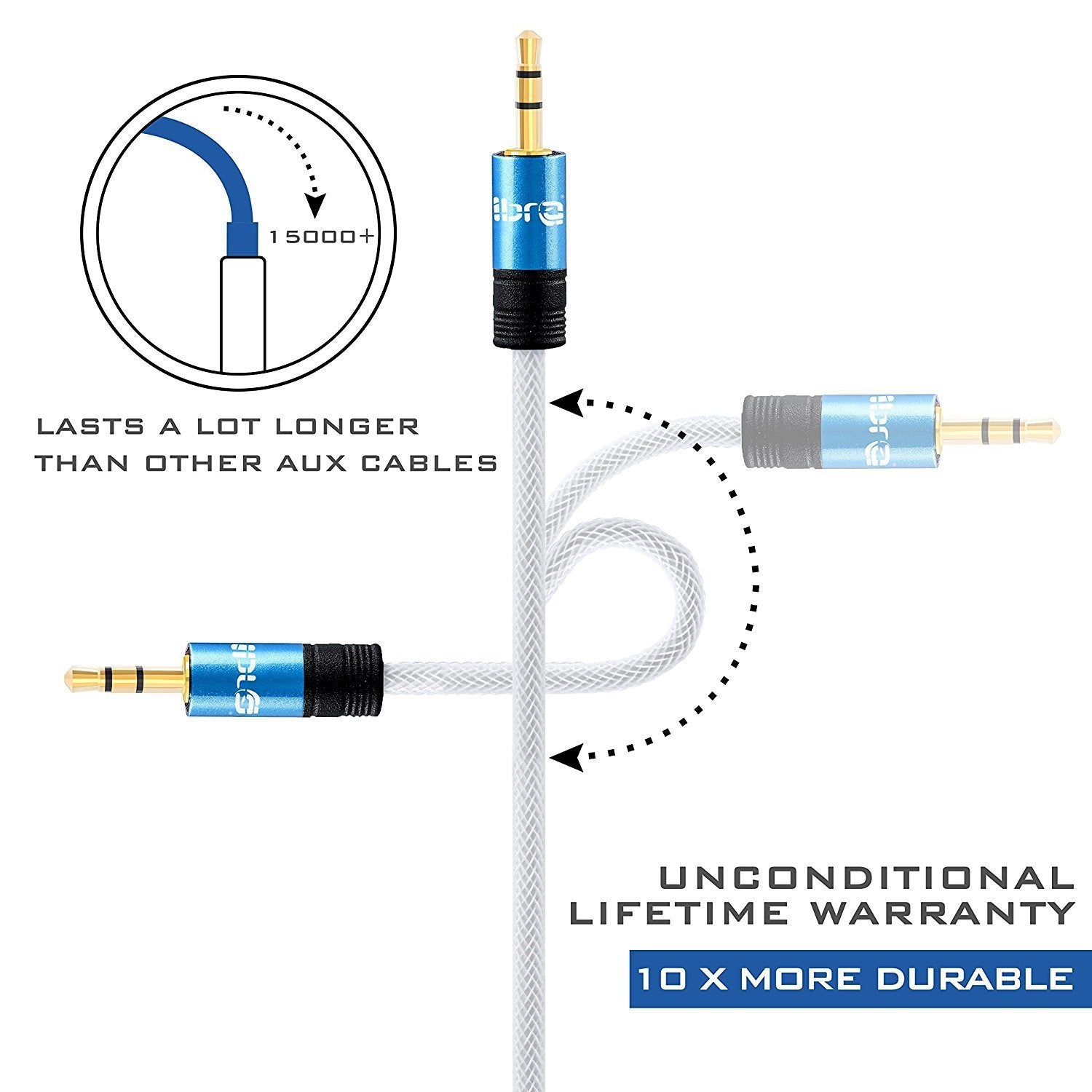 PUFFER 1M 3.5mm Aux Cable – Gold-Plated Jack Audio Lead For MP3, IPod, PC, Car, Universal