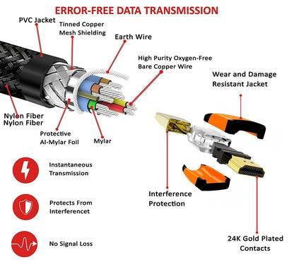 IBRA Orange HDMI Cable 2M - UHD HDMI 2.0 (4K@60Hz) Ready -18Gbps-28AWG Braided Cord -Gold Plated Connectors -Ethernet,Audio Return-Video 4K 2160p,HD 1080p,3D -Xbox PlayStation PS3 PS4 PC Apple TV