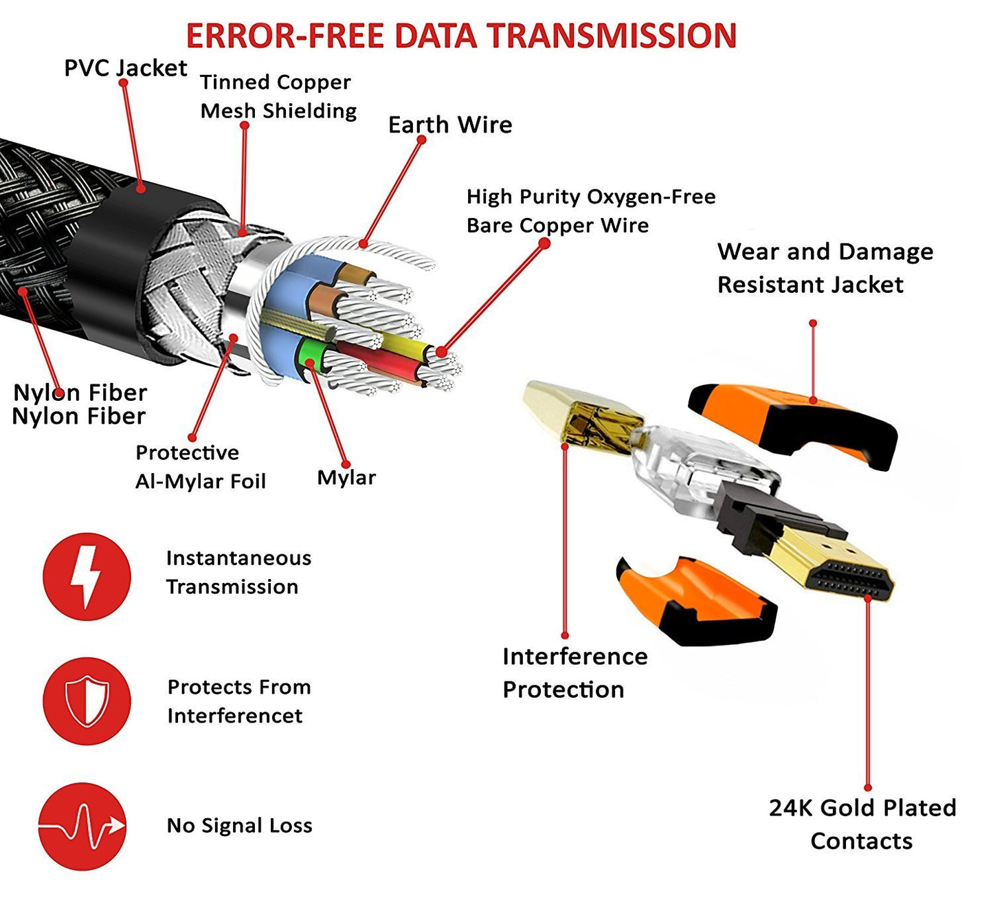IBRA Orange HDMI Cable 7M - UHD HDMI 2.0 (4K@60Hz) Ready -18Gbps-28AWG Braided Cord -Gold Plated Connectors -Ethernet,Audio Return-Video 4K 2160p,HD 1080p,3D -Xbox PlayStation PS3 PS4 PC Apple TV
