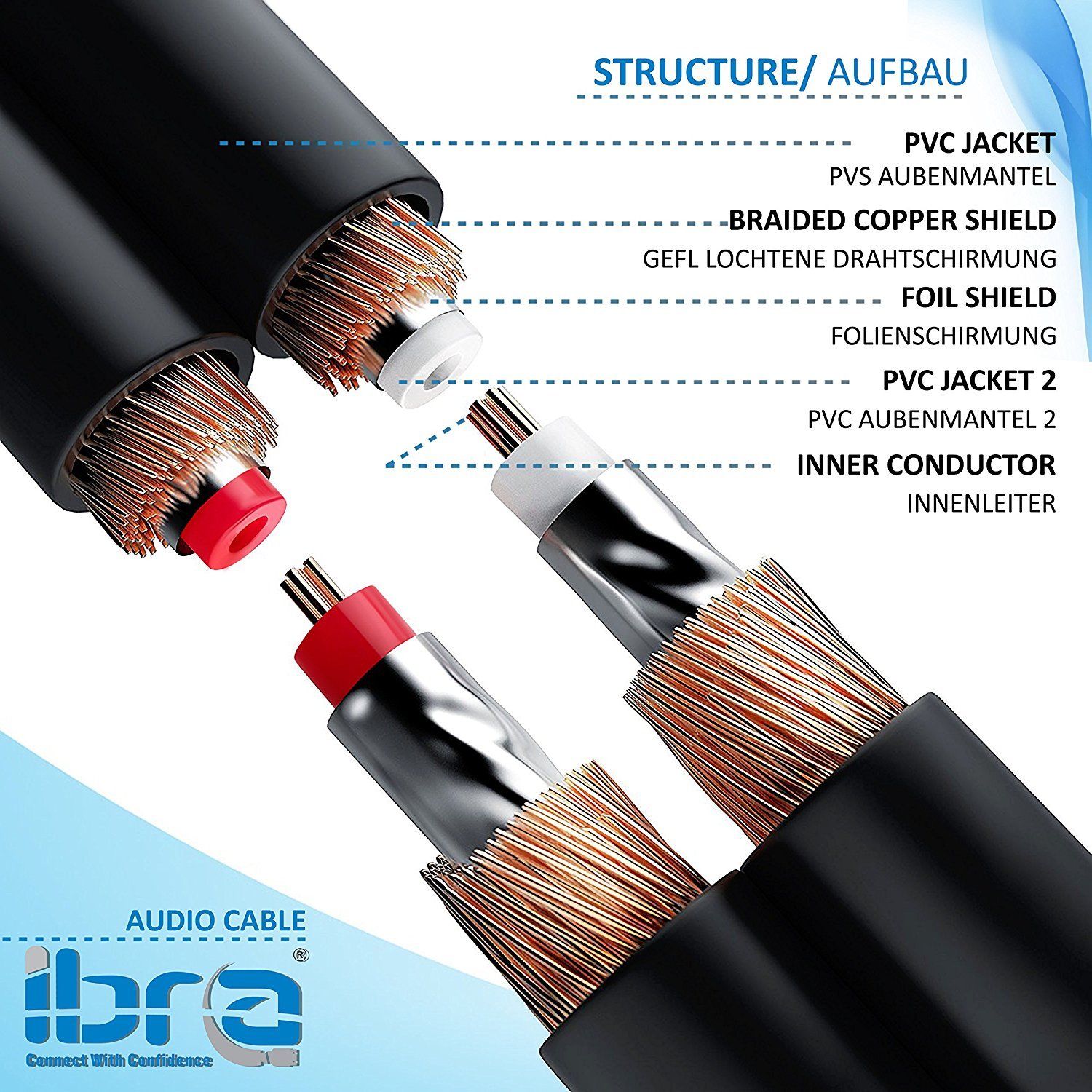 IBRA 0.5M 2RCA Male to 2RCA Male High Quality Home Theater Audio Cable -2RCA TO 2RCA Cable - Gun Metal Range