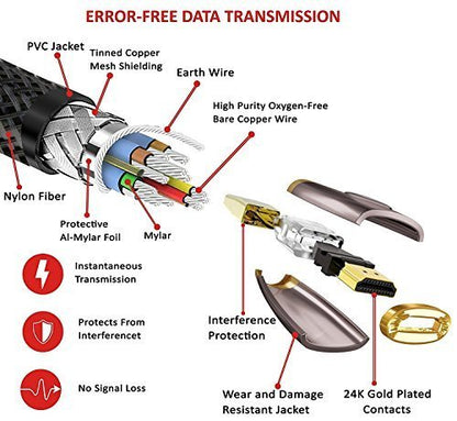 HDMI Cable 6M - 4K UHD HDMI 2.0(4K@60Hz) Ready -18Gbps-28AWG Braided Cord -Gold Plated Connectors -Ethernet,Audio Return -Video 4K 2160p,HD 1080p,3D -Xbox PlayStation PS3 PS4 PC Apple TV -IBRA RED
