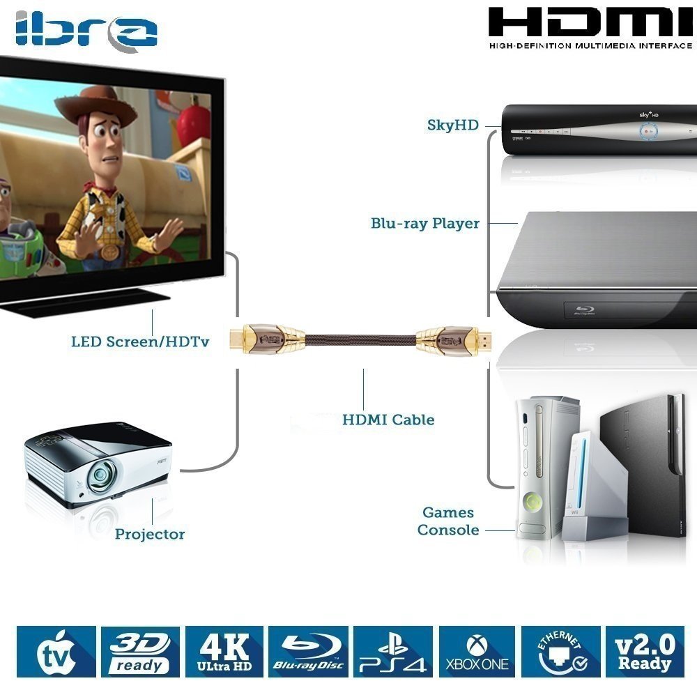 HDMI Cable 7.5M - HDMI 2.0 (4K@60Hz) Ready - 28AWG Braided Cord - 18Gbps -Gold Plated Connectors - Ethernet, Audio Return - Video 4K 2160p HD 1080p 3D Xbox PlayStation PS3 PS4 PC Apple TV – IBRA LUXURY