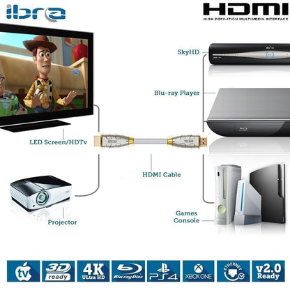 HDMI Cable 2M HDMI 2.0(4K@60Hz)-18Gbps+ -28AWG Advanced Braided Cord-Gold Plated Connectors-Ethernet,Audio Return Video 4K2160p HD1080p3D Xbox PlayStation PS3 PS4 AppleTV-IBRA Advance(Updated Version)