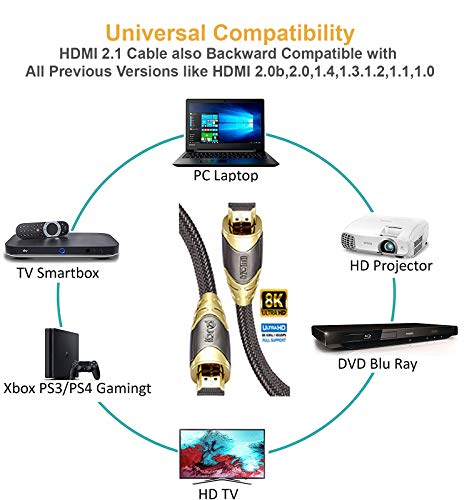 2M Premium 8K 2.1 HDMI cable - IBRA Luxury Series
