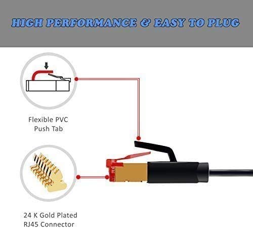 10M CAT8 Ethernet Gigabit Lan network cable (RJ45) SSTP 40Gbps 2000Mhz - FLAT Black - IBRA