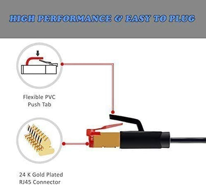 10M CAT8 Ethernet Gigabit Lan network cable (RJ45) SSTP 40Gbps 2000Mhz - FLAT Black - IBRA